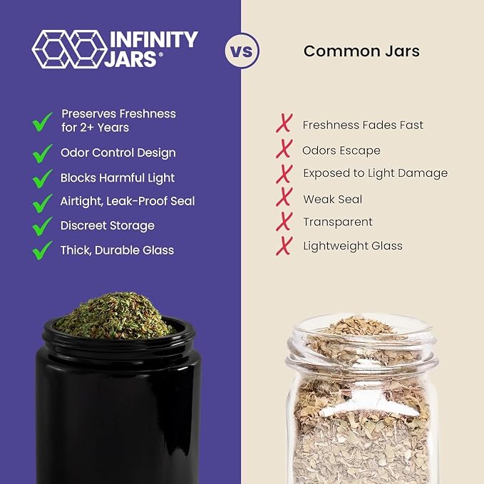 Infinity Jars, 500 ML Pack 6, Premium Airtight Ultraviolet Glass Jar Smell Proof - Image 4