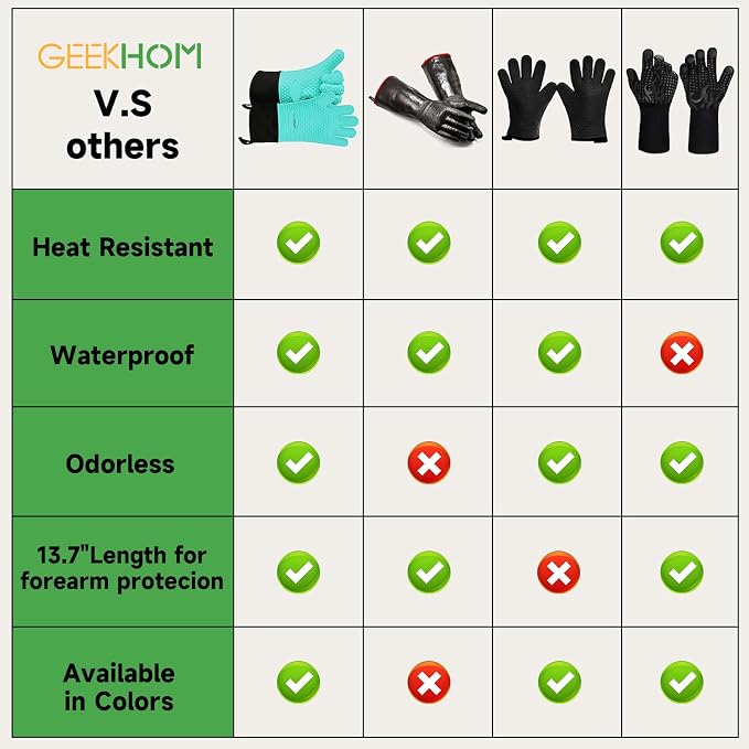 GEEKHOM BBQ Gloves Heat Resistant Oven Mitts - Image 2