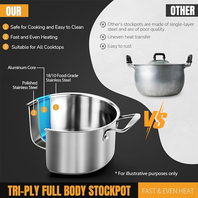 Aufranc Stainless Steel pots and pans set, 6 Piece Nonstick Kitchen Induction - Image 3