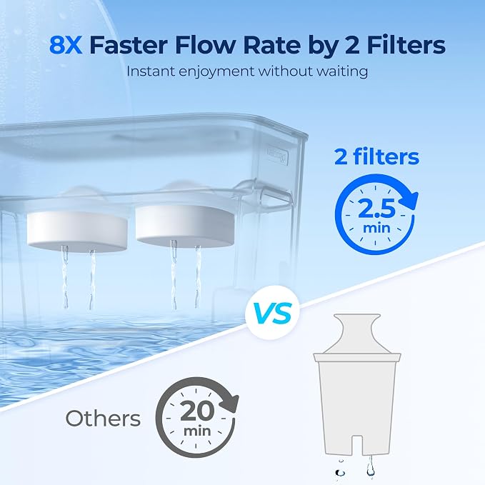 Waterdrop WFD-22L-DF Water Filter Dispenser, 40-Cup Water Purifier, 2 Built-in - Image 2