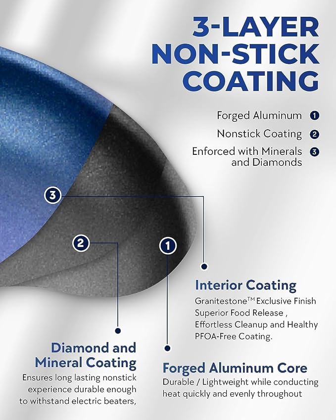 Granitestone Blue 12 Inch Nonstick Frying Pan - Image 3
