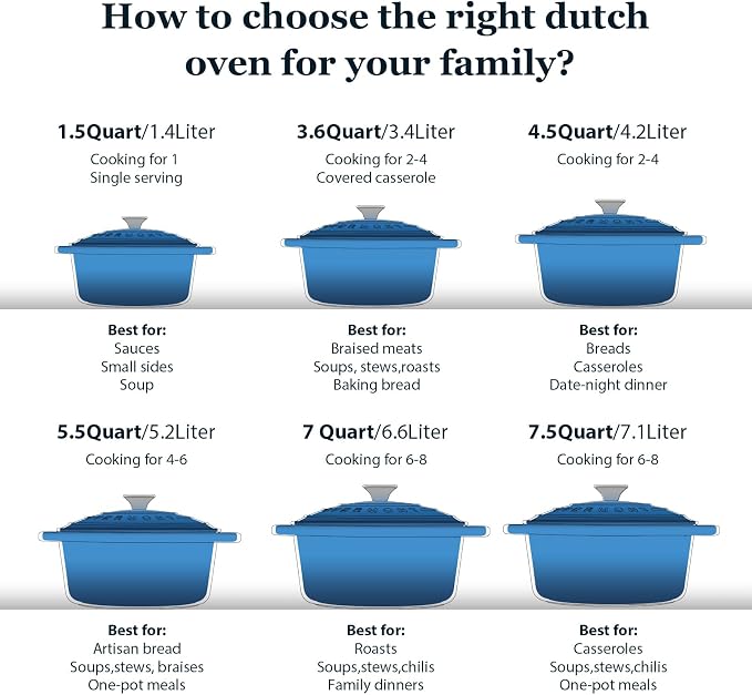 Overmont Enameled Cast Iron Dutch Oven - Image 5