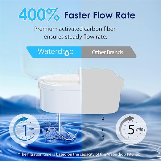 Waterdrop PT-07C Water Filter Pitcher, NSF Certified, 200-Gallon Long-Life - Image 6