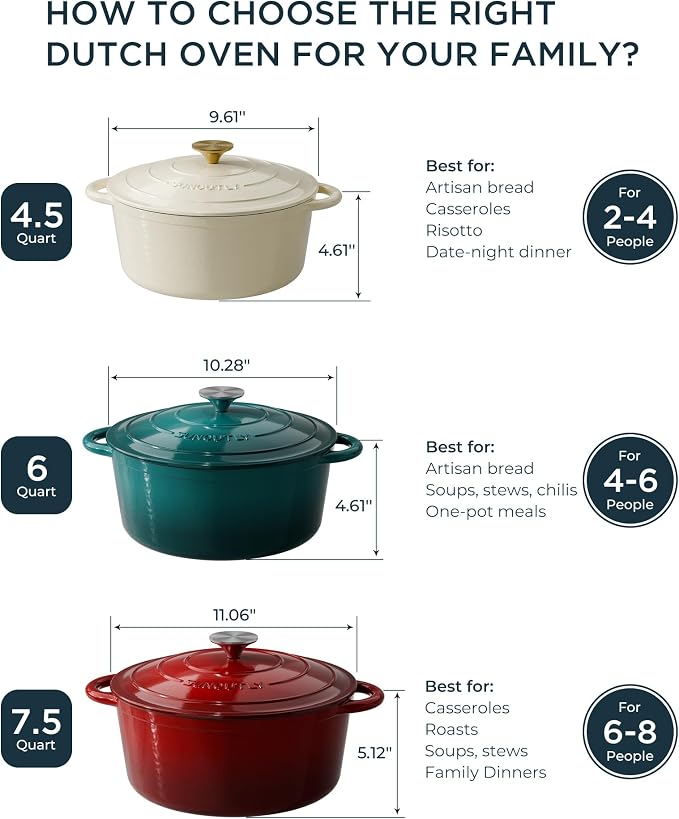 Enameled Cast Iron Dutch Oven - Image 8