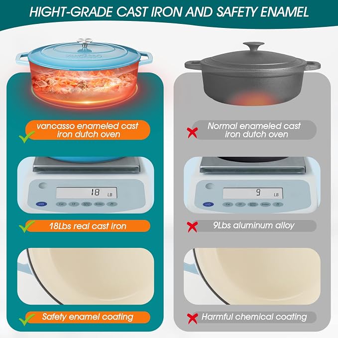 vancasso Enameled Cast Iron Dutch Oven, 9.3 Quart Dutch Oven Pot - Image 4