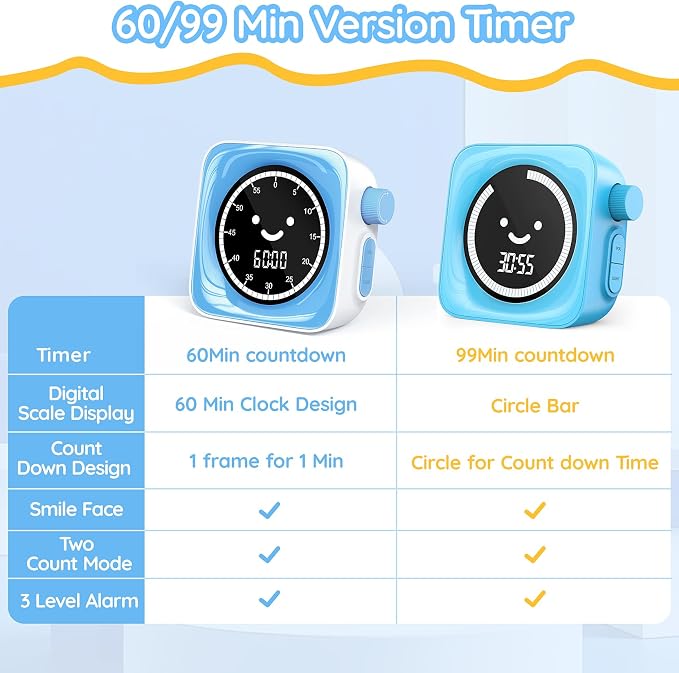 60-Minute Visual Timer for Kids Digital Visual Countdown Timer for Kids Toddler - Image 4