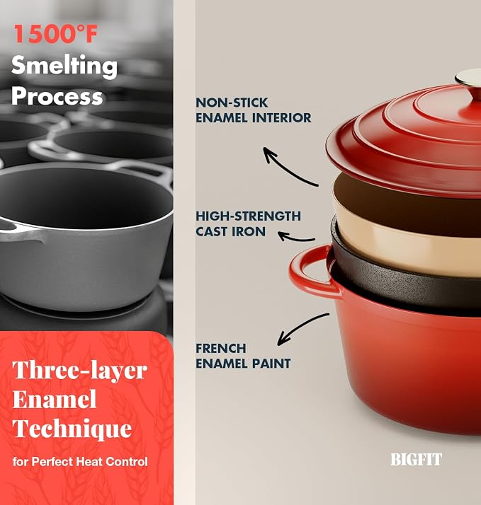 Cast Iron Dutch Oven for Bread Baking, - Image 4