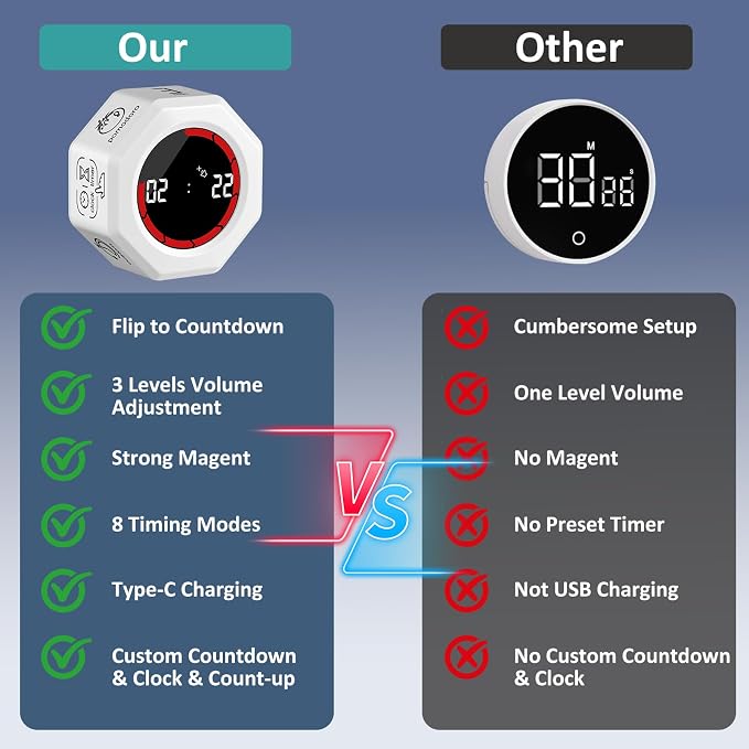 Rechargeable Pomodoro Timer, Magnetic Kitchen Timer - Image 9