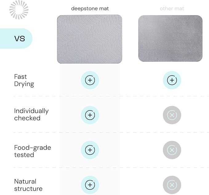Deepstone Diatomite Stone Dish Drying Mat – Fast-Drying Natural Diatomaceous - Image 8