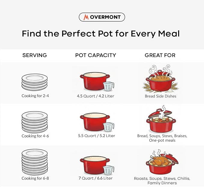 Overmont Enameled Cast Iron Dutch Oven - Image 5