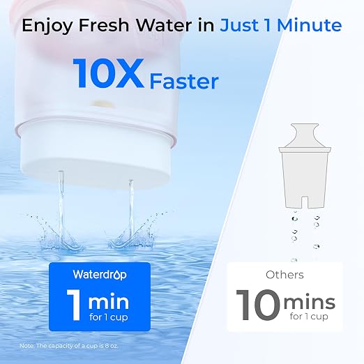 Waterdrop PT-72P Glass Water Filter Pitcher, Eco-Friendly, NSF/ANSI 53 - Image 7