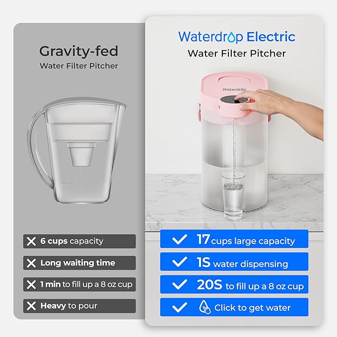 Waterdrop ED06P Electric Water Filter Pitcher, FreshTaste Rechargeable Dispenser - Image 4