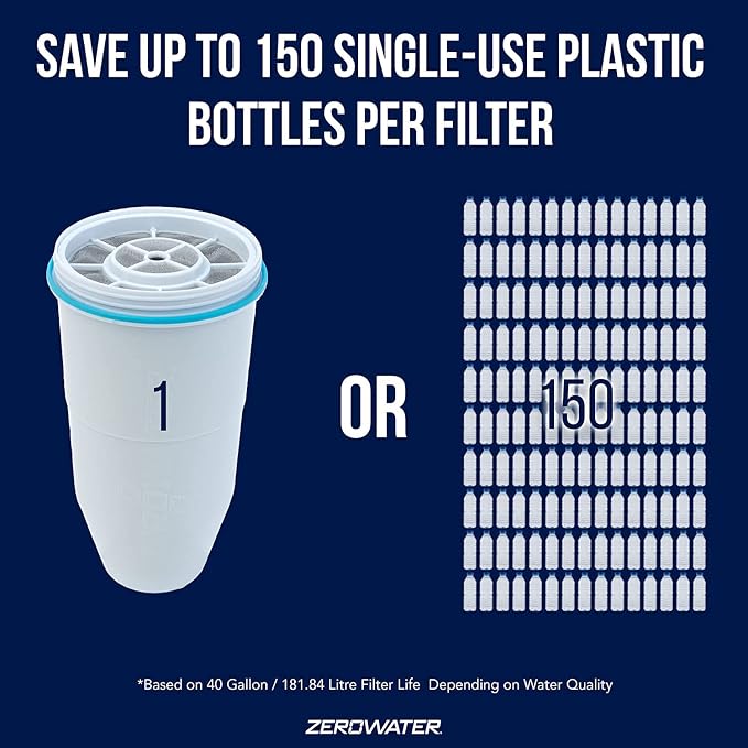 PACK OF 3 - ZeroWater Replacement Filter - Image 4