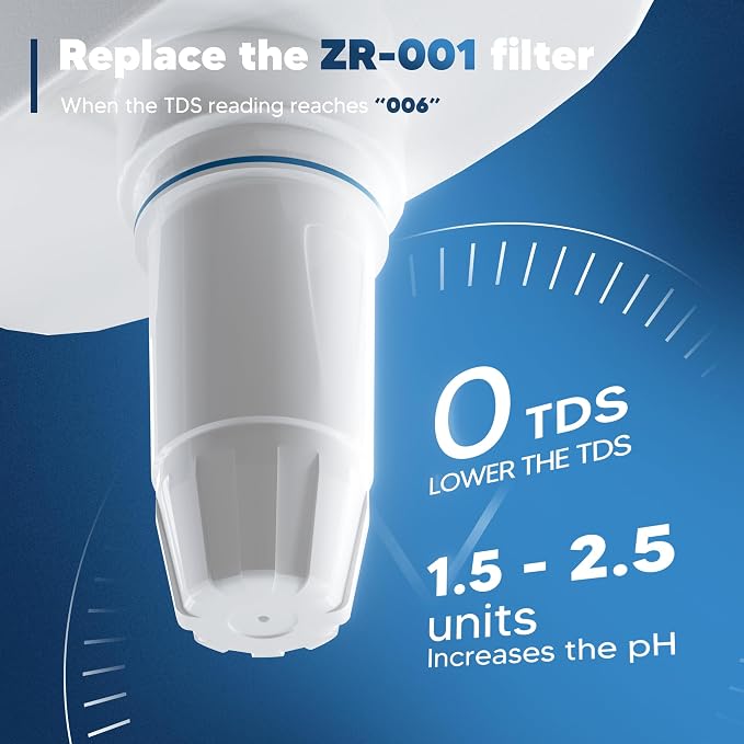 Upgraded Water Filter Replacement Fit - Image 5