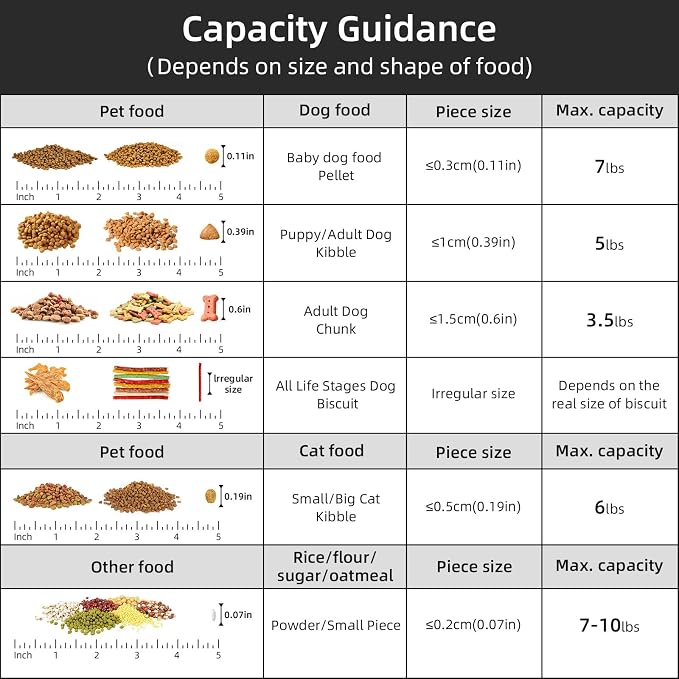 LEAWALK 5Lbs Airtight Cat Dog Food Storage Container - Image 4