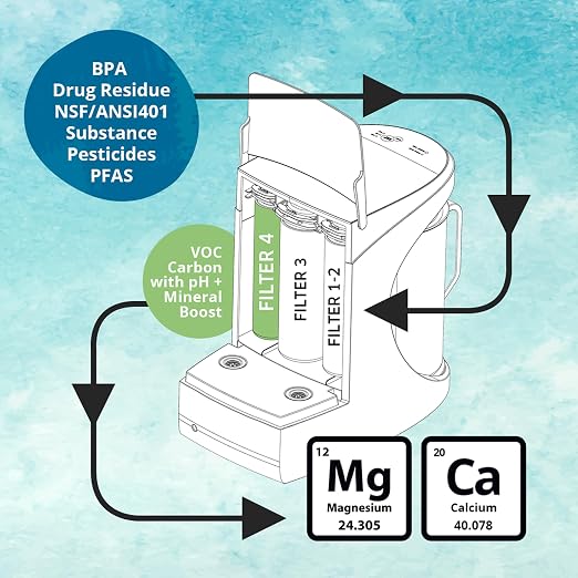 AquaTru Carafe Alkaline Countertop Water Purifier | Certified 4-Stage RO System - Image 6