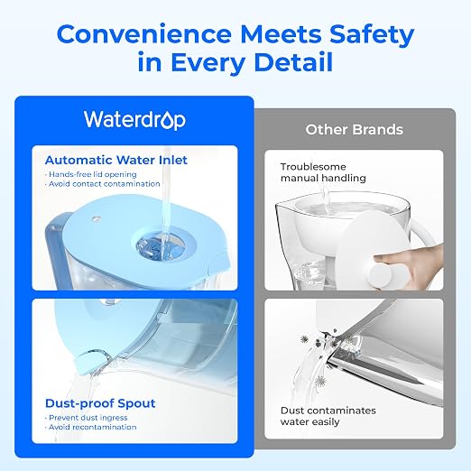 Waterdrop PT-07B-A Alkaline Water Filter Pitcher, Clean & Toxin-Free - Image 4