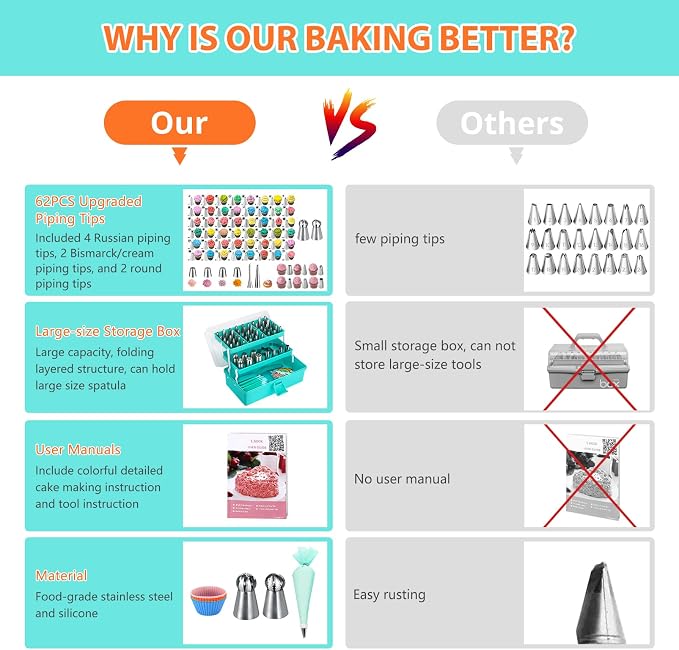 Cake Decorating Supplies Tools Kit: 358 pcs Baking Accessories - Image 3