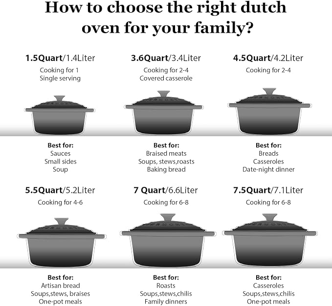 Overmont Enameled Cast Iron Dutch Oven - Image 7