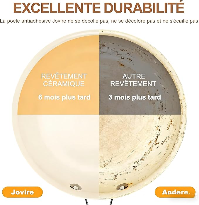 9.25 Inch and 11 inch Ceramic Nonstick Frying Pan Skillet - Image 9