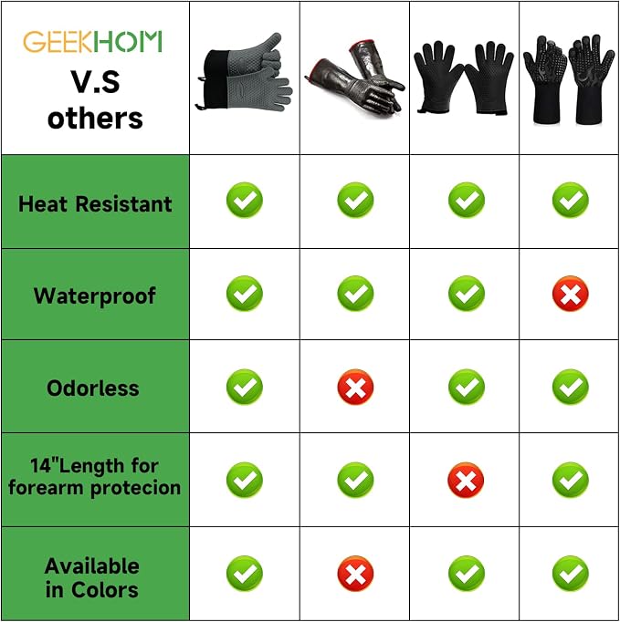 GEEKHOM BBQ Gloves Heat Resistant Oven Mitts - Image 2