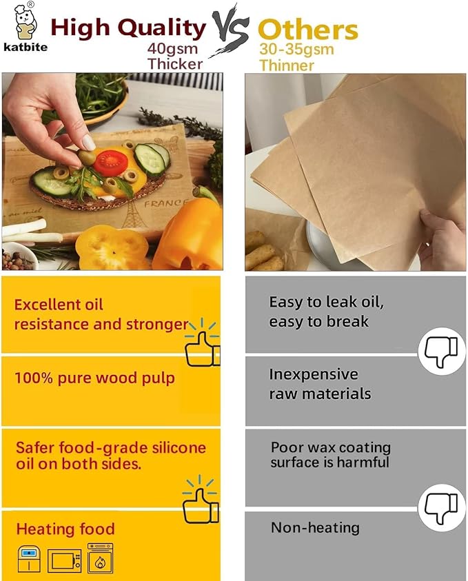 Katbite 100 Pcs Sandwich Wrapping Paper, 12x12 inch Food Basket Liners - Image 4