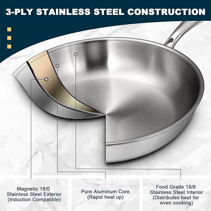 Tri-Ply Stainless Steel Frying Pans Set - Image 4
