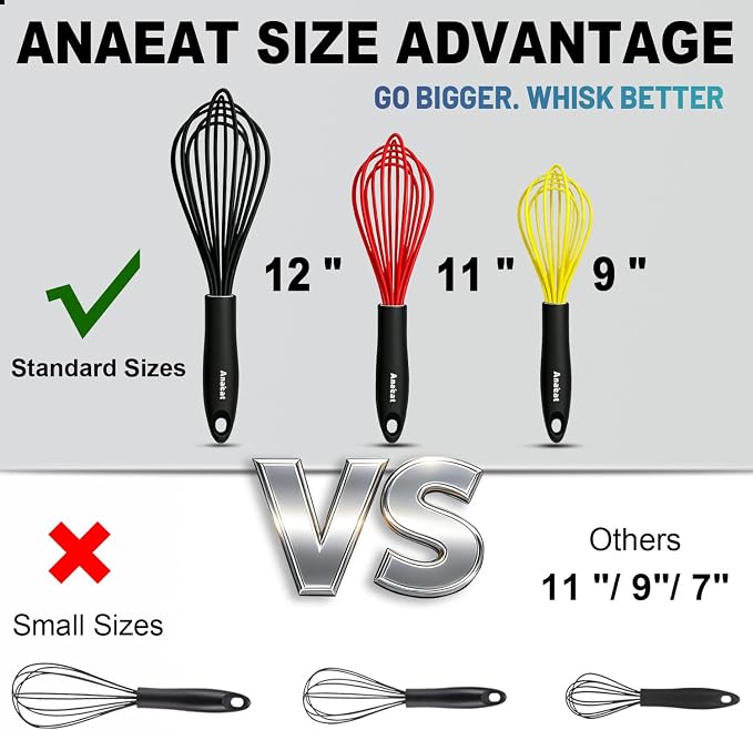 Anaeat Silicone Balloon Whisk, Milk and Egg Beater Blender, Heat Resistant - Image 6