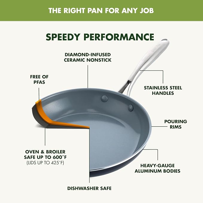 GreenPan 12 Piece Nonstick Swift Cookware Set, Ceramic PFAS-Free Pots & Pans - Image 4