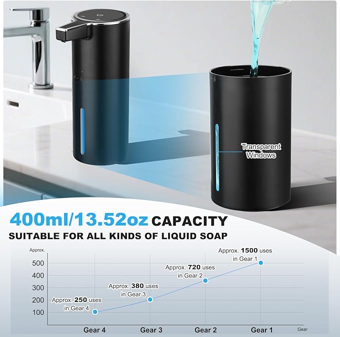 Automatic Soap Dispenser Liquid Touchless: 13.52oz/400ml Wall USB Rechargeable - Image 5