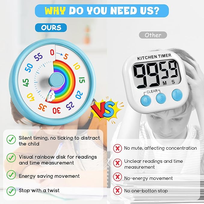 HIPPIH Visual Timer for Kids, 60 Minute Countdown Timers for Classroom Kitchen - Image 5