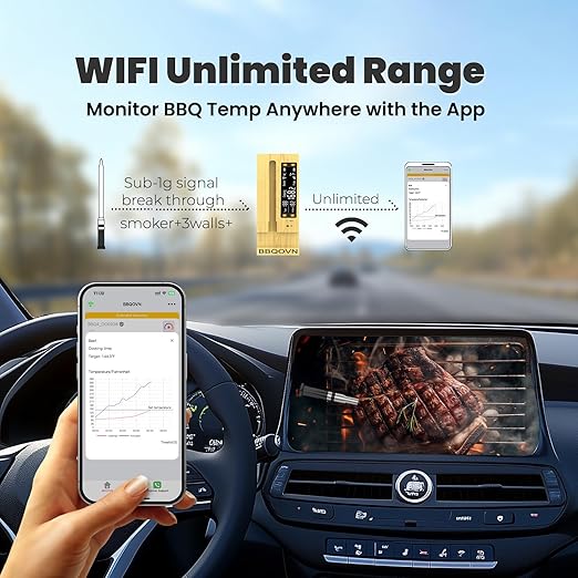 BBQOVN WiFi Sub-1G Wireless Meat Thermometer Unlimited Range 7 NIST Certified - Image 2