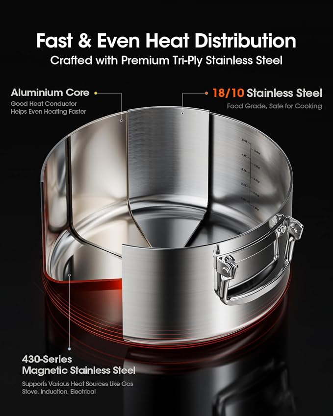 3-Ply Stainless Steel Stock Pot Set - Image 5