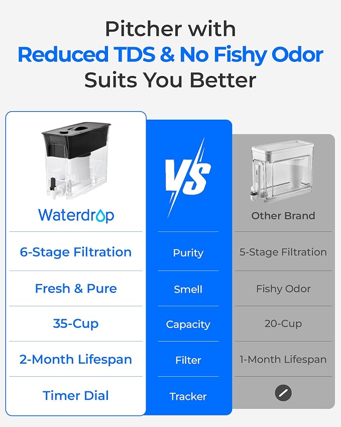 Waterdrop TDS Reduction Water Filter Pitcher, 6-Stage Advanced Filtration - Image 2