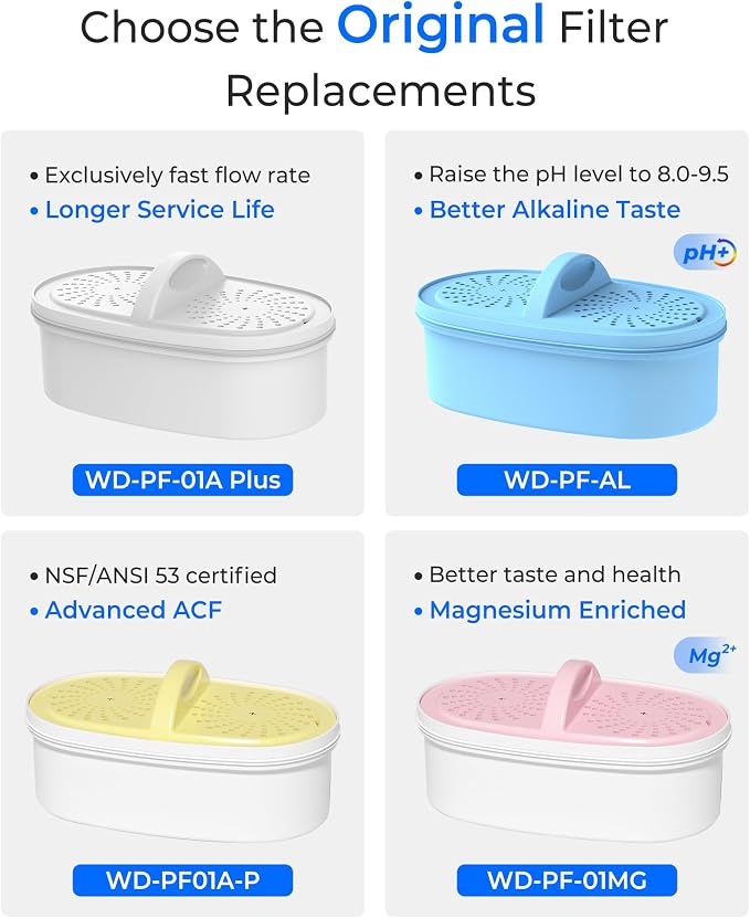 Waterdrop PF-01A Water Filter Replacement - Image 5