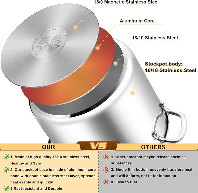 TeamFar 12 Quart Stock Pot, 18/10 Stainless Steel Large Cooking Soup Pot - Image 4