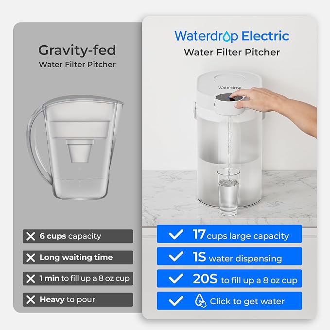 Waterdrop ED06W Electric Water Filter Pitcher - Image 5
