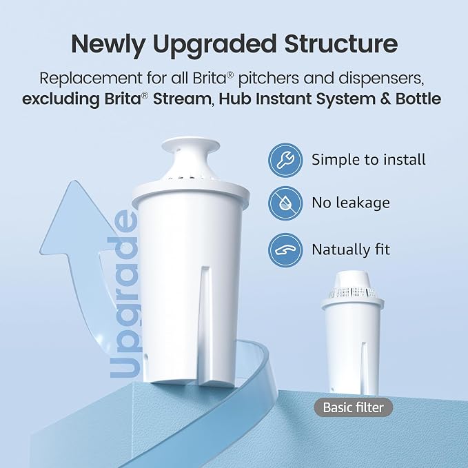 AQUA CREST Replacement for Brita® Filter, Brita® Water Pitchers and Dispensers - Image 3