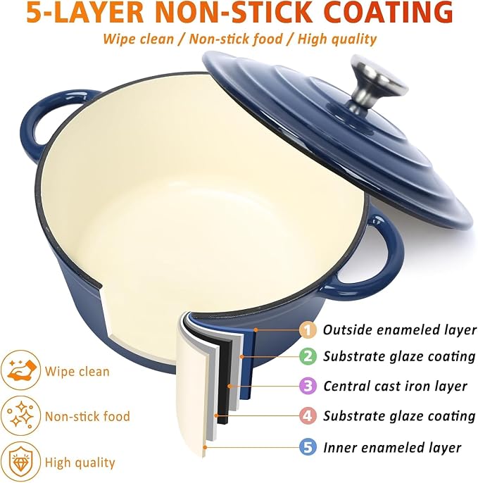 Hisencn Enameled Cast Iron Cookware Set - Image 5