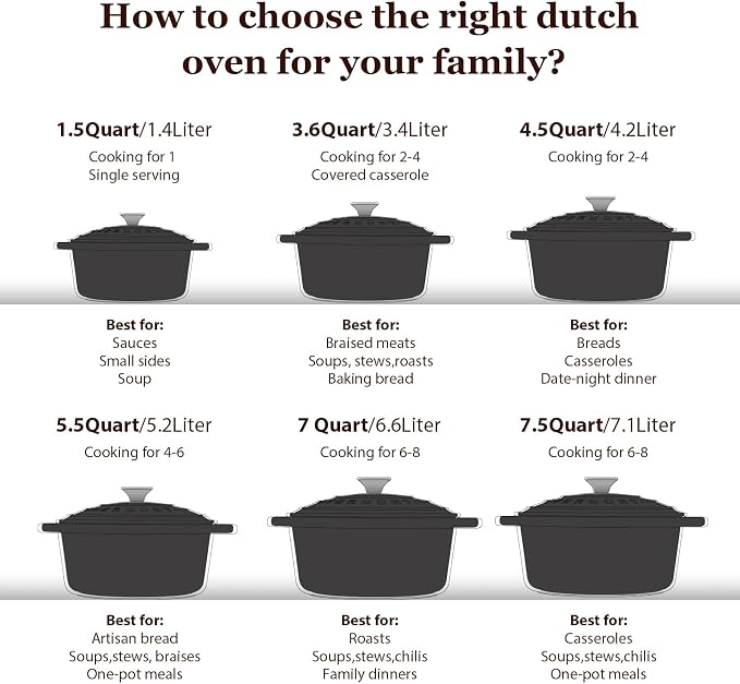 Overmont Enameled Cast Iron Dutch Oven - Image 7