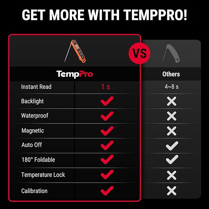 TempPro Digital Instant Read Meat Thermometer - Image 2