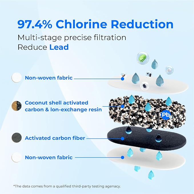 Waterdrop PF-01A Water Filter Replacement - Image 6
