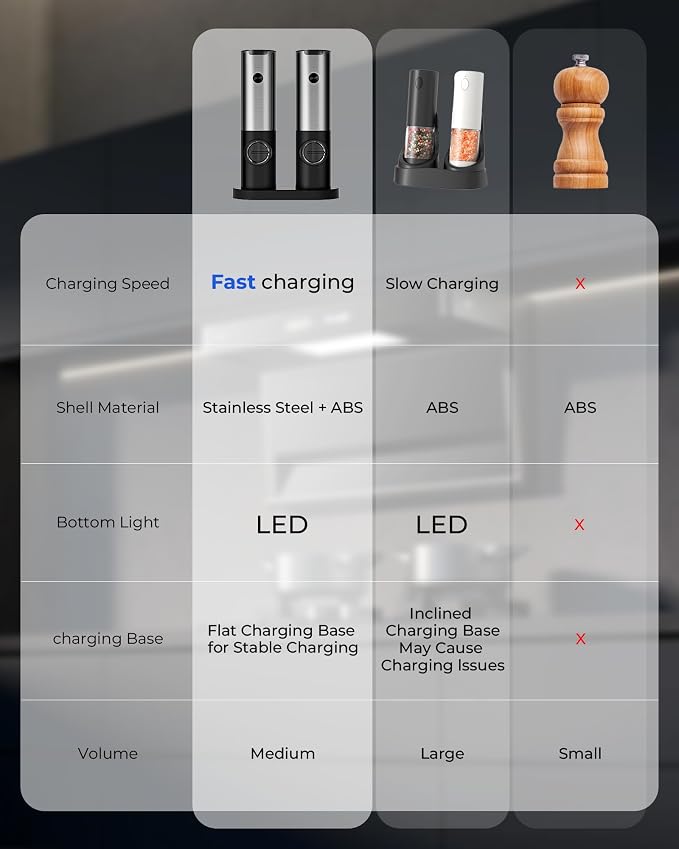 Electric Salt & Pepper Grinder Set - Image 5