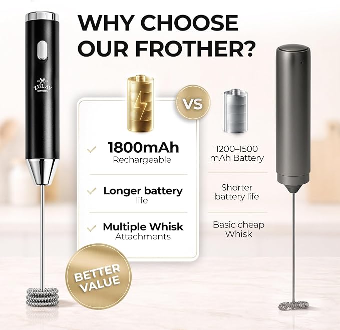 Zulay Kitchen Metal Rechargeable Milk Frother, 3 Whisk Attachments Handheld - Image 3