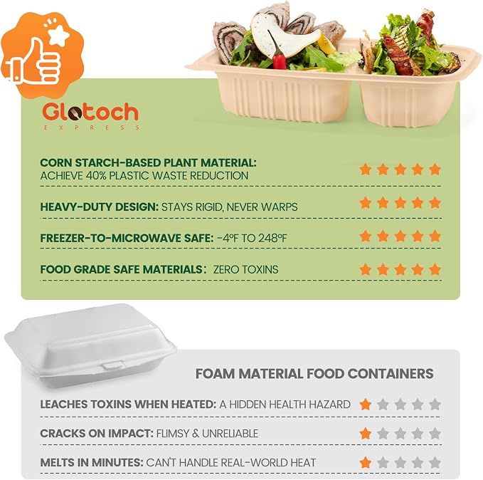 Glotoch Express 32 oz-200 Pack Meal Prep Containers - Image 6