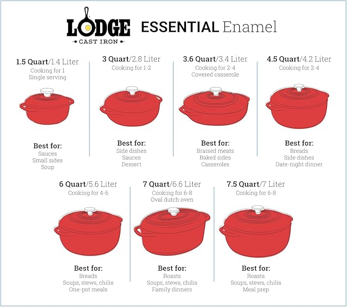 Lodge Essential Enamel Cast Iron Dutch Oven - Image 4