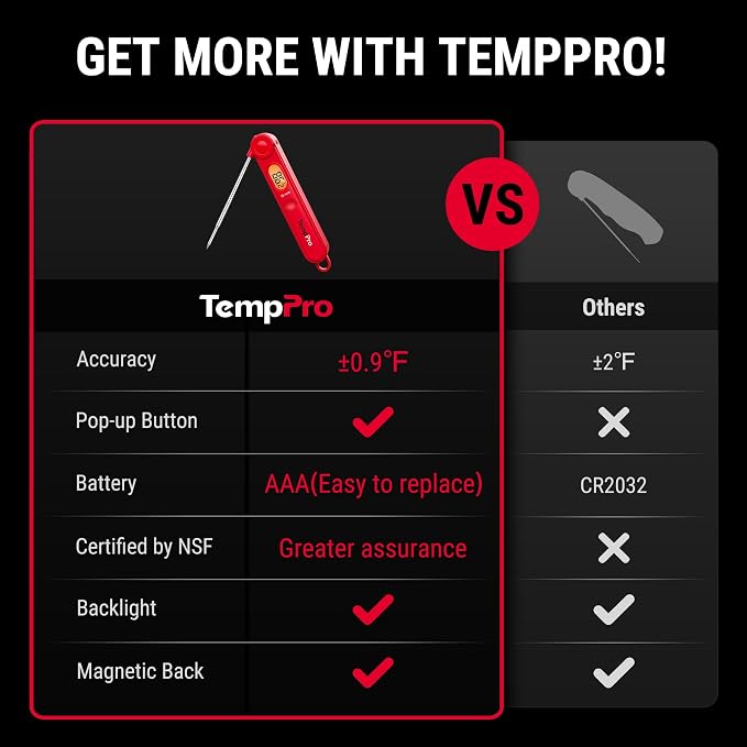 TempPro TP03B Digital Meat Thermometer - Image 2