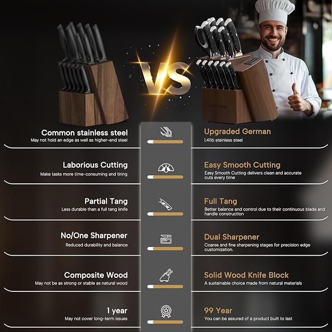 Astercook Knife Set, Kitchen Knives Set - Image 6