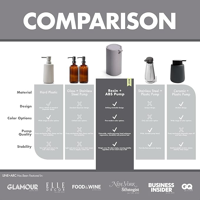 LINE+ARC Modern Easy-to-Press Soap Dispenser. No-Rust Cute Bathroom Gray Marble - Image 3