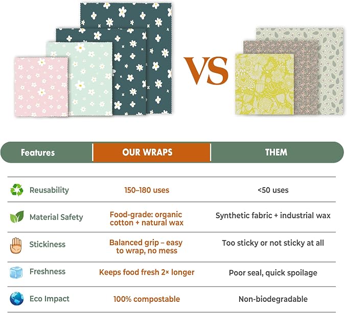 Akeeko Reusable Beeswax Food Wraps - Image 7